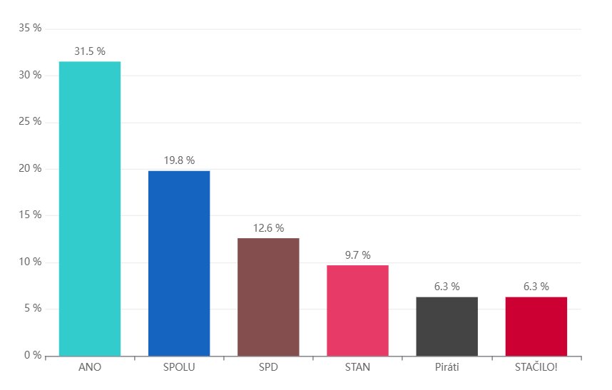 Исходные данные опроса (страницы ниже 5% пропущены)